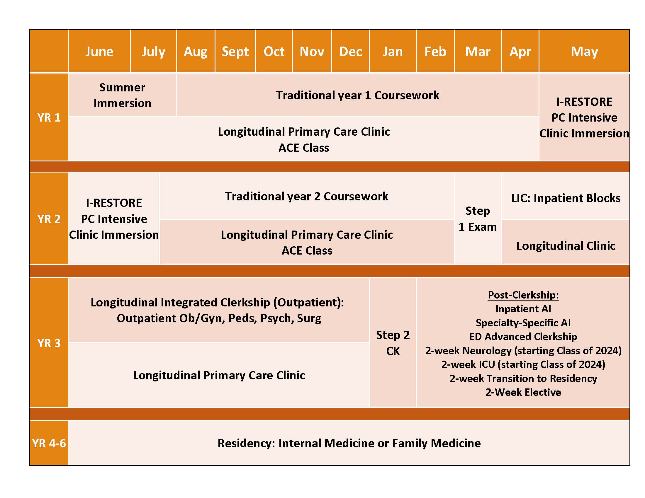 ACE Curriculum Schematic